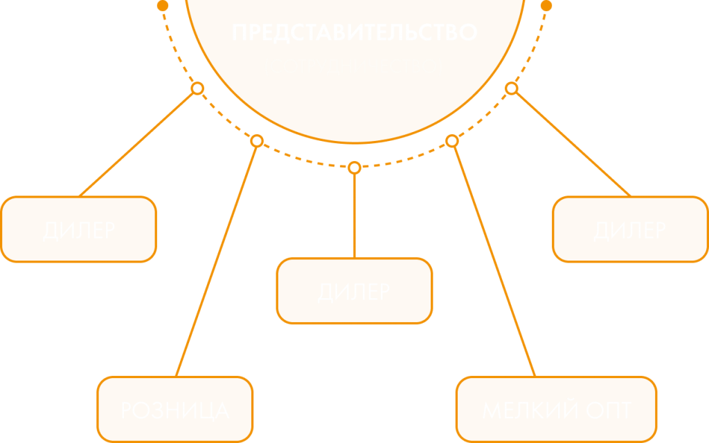 представитель схема-2.png