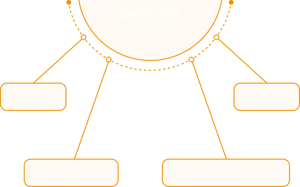 дилерство схема-2.png